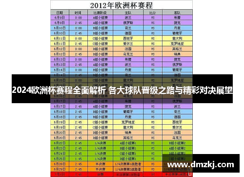 2024欧洲杯赛程全面解析 各大球队晋级之路与精彩对决展望